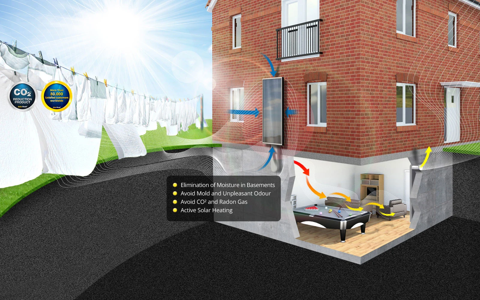 Solar Basement