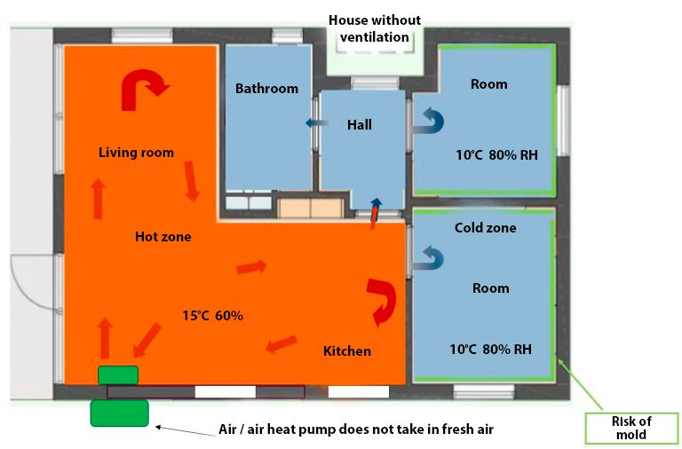 heatpumps-and-solarventi
